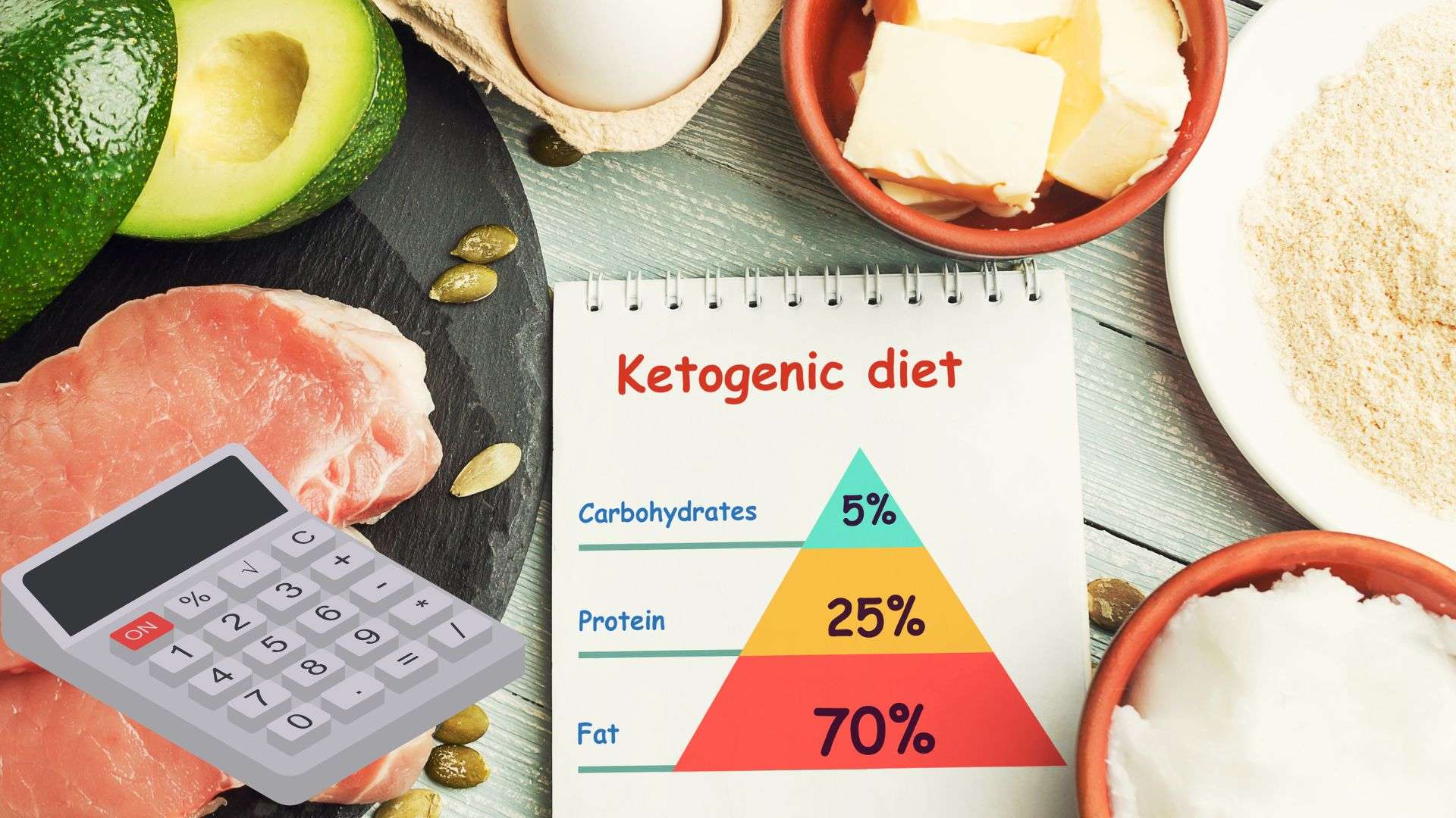 keto diet calculator